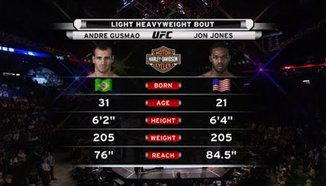 UFC Debut: Jon Jones vs Andre Gusmao