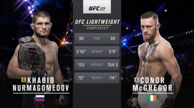 Khabib Nurmagomedov vs Conor McGregor | UFC 229, 2018