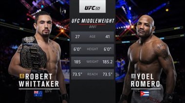 Robert Whittaker vs Yoel Romero 2