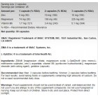 FA Nutrition - ZMA (L-OptiZinc) / 90 caps.