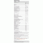 NOW - Prenatal Gels + DHA / 90 Softgels