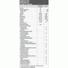 BioTech - Nitrox Therapy / 680gr.