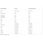 OLIMP Mr Zerro Protein Bar / 50 g