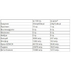 WEIDER Maximum Krea-Genic - 544 gr