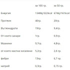 WEIDER Low Carb High Protein Bar - 24 x 50 gr