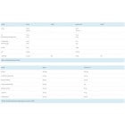 Z-KONZEPT Pro Isotonic Drink - 525 gr