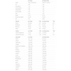 Applied Nutrition - Critical Whey | Advanced Protein Blend / 900 грама, 30 дози Applied Nutrition - Critical Whey | Advanced Protein Blend / 900 грама, 30 дози