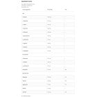 OstroVit - EAAdvanced | With Glutamine And Electrolytes / 700 грама, 58 дози OstroVit - EAAdvanced | With Glutamine And Electrolytes / 700 грама, 58 дози