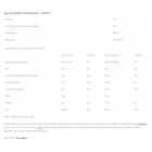 6PAK Nutrition - Sauce Zero - Andalusian / 500 мл