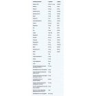 Osavi - Multivitamins & Minerals Woman (30 дози)