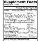 Jarrow Formulas Resveratrol Synergy® 200mg - Ресвератрол