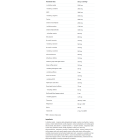 Allnutrition AllDeynn Powerrose - Азотен Бустер за Жени, Разфасовка 450g