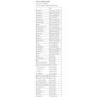 Nutriversum - Vitamin Men / 60 Таблетки, 30 дози