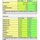 BWG - Muscle X Gainer / 5000gr