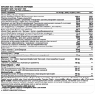 Fitholic Professional Vita Core Multivitamin and Mineral Formula 30 packs